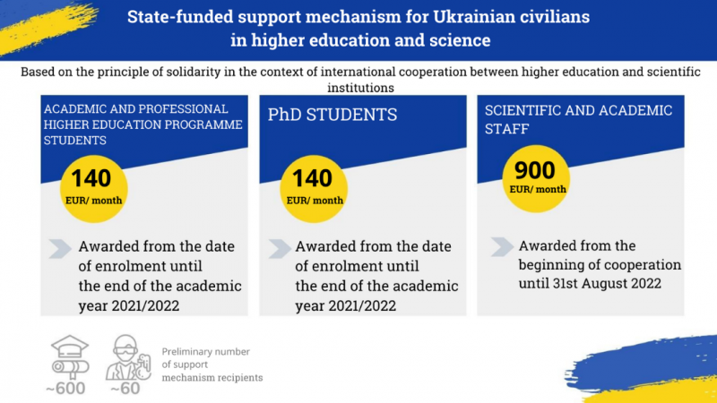 Scholarships for Ukrainian students