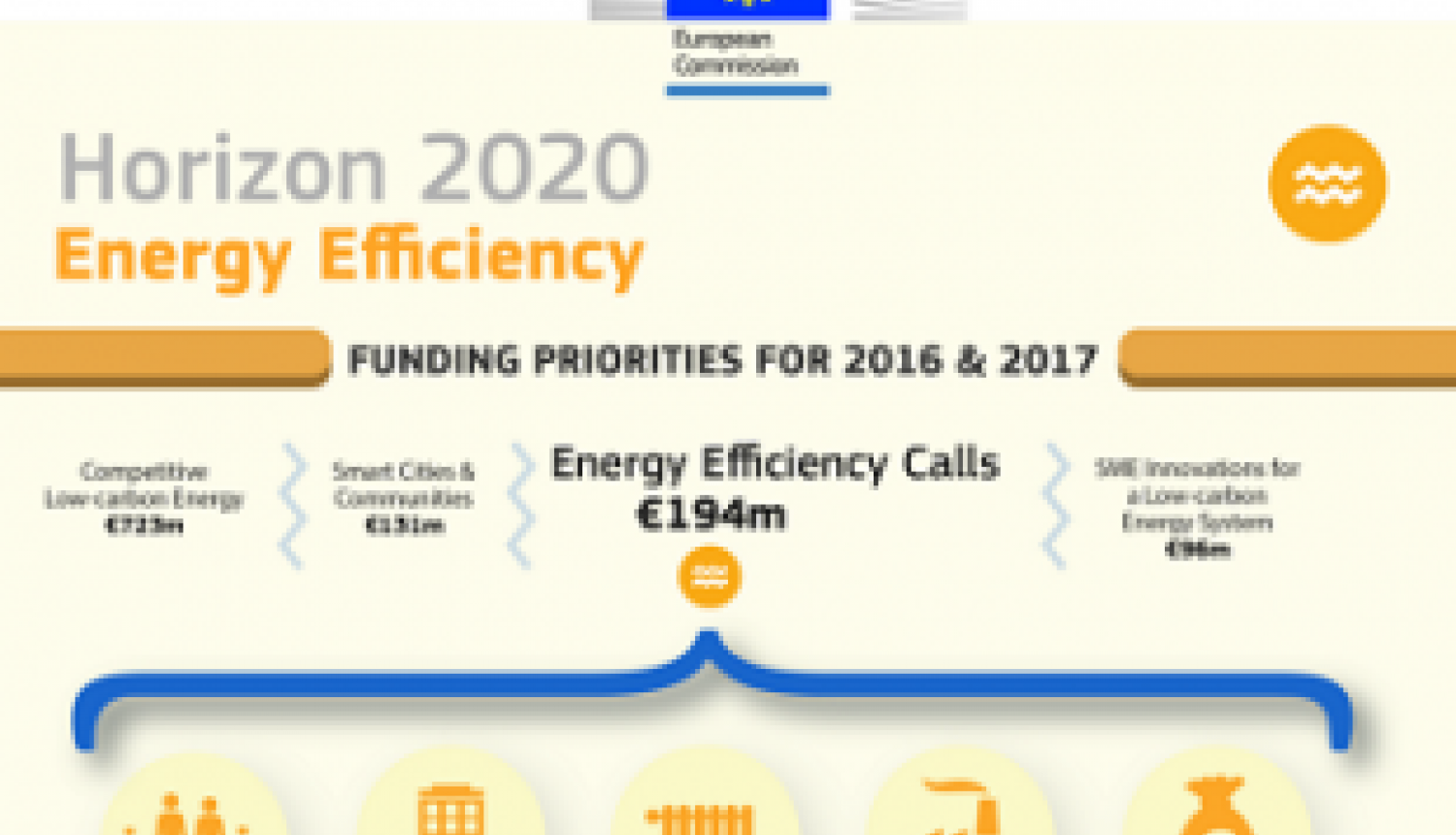 Notiks informācijas diena par energoefektivitātes projektu konkursu