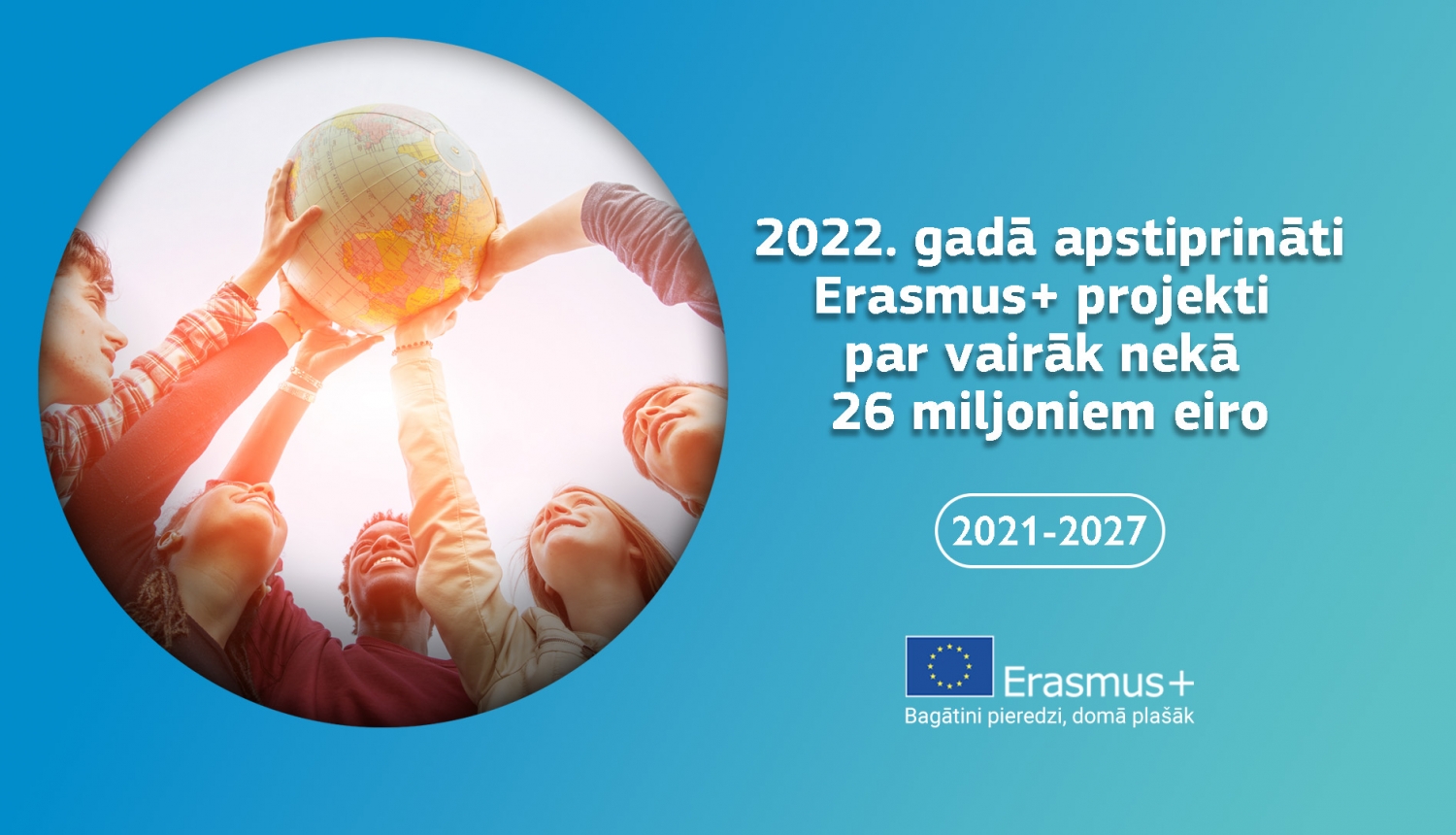 Aplītī jaunieši tur rokās globusu, blakus ir teksts 2022. gadā apstirpināti Erasmus+ projekti par vairāk nekā 26 miljoniem eiro